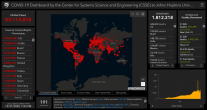 2020 - COVID 19 (Global Pandemic)